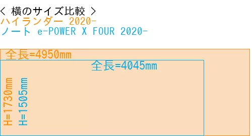 #ハイランダー 2020- + ノート e-POWER X FOUR 2020-